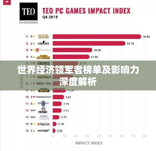 世界经济领军者榜单及影响力深度解析