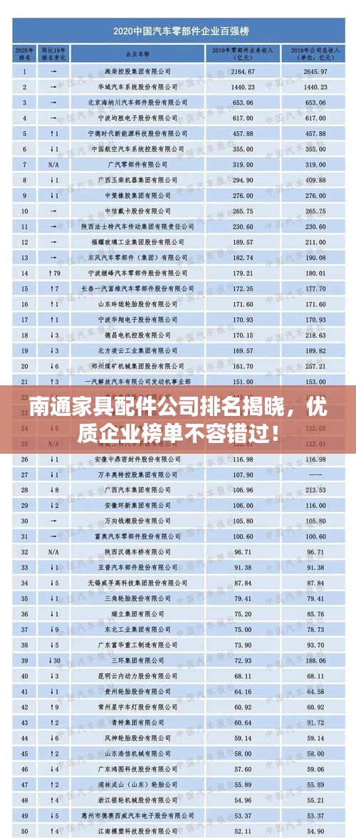 南通家具配件公司排名揭晓，优质企业榜单不容错过！