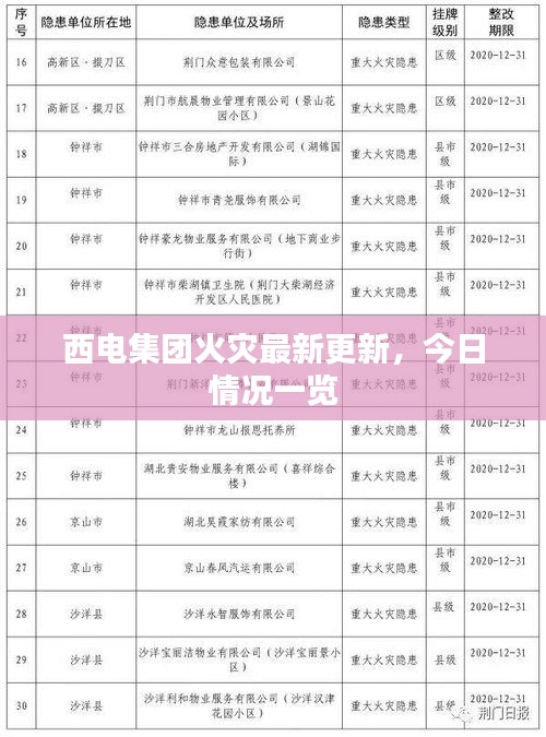 西电集团火灾最新更新，今日情况一览