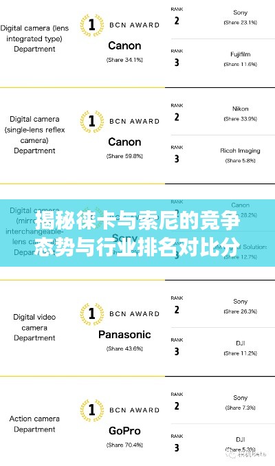 揭秘徕卡与索尼的竞争态势与行业排名对比分析