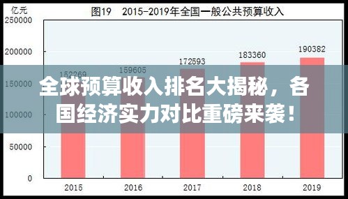 全球预算收入排名大揭秘，各国经济实力对比重磅来袭！