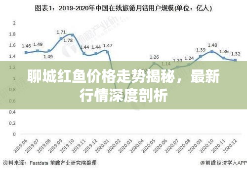 聊城红鱼价格走势揭秘，最新行情深度剖析