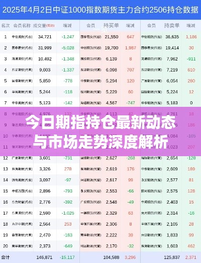 今日期指持仓最新动态与市场走势深度解析