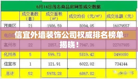 信宜外墙装饰公司权威排名榜单揭晓！