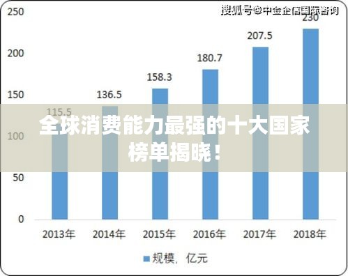 全球消费能力最强的十大国家榜单揭晓！