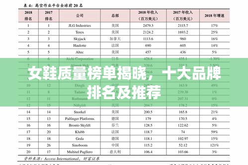 女鞋质量榜单揭晓，十大品牌排名及推荐