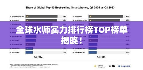 全球水师实力排行榜TOP榜单揭晓！