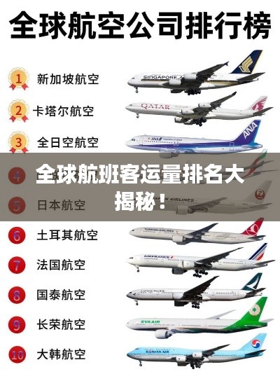 全球航班客运量排名大揭秘！