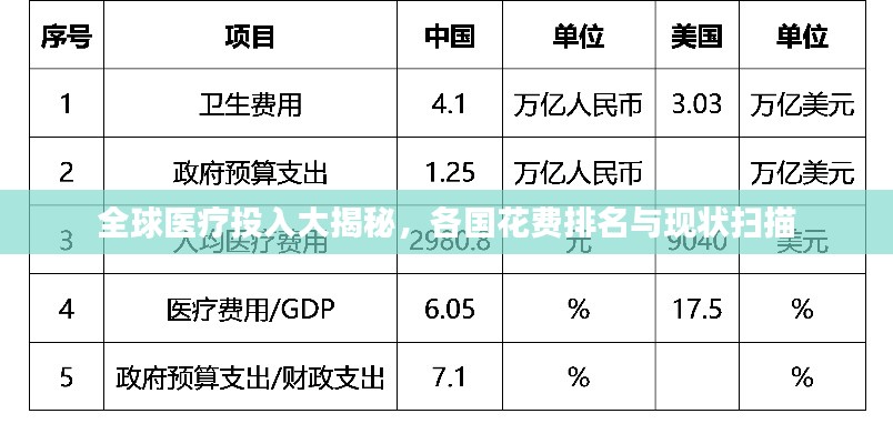 全球医疗投入大揭秘，各国花费排名与现状扫描