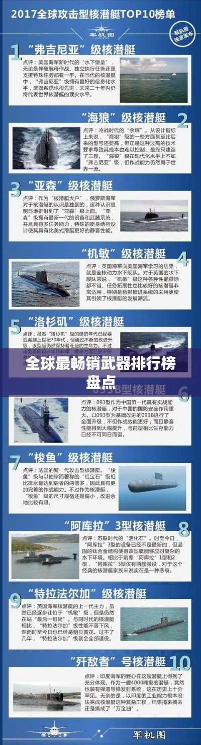 全球最畅销武器排行榜盘点