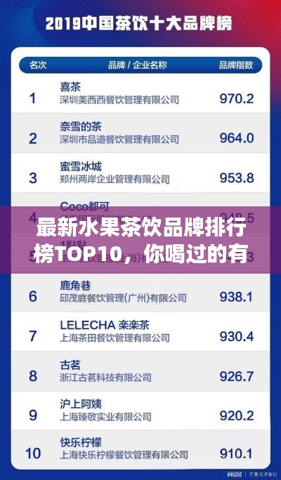 最新水果茶饮品牌排行榜TOP10，你喝过的有哪些？