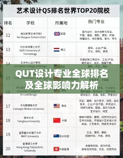 QUT设计专业全球排名及全球影响力解析