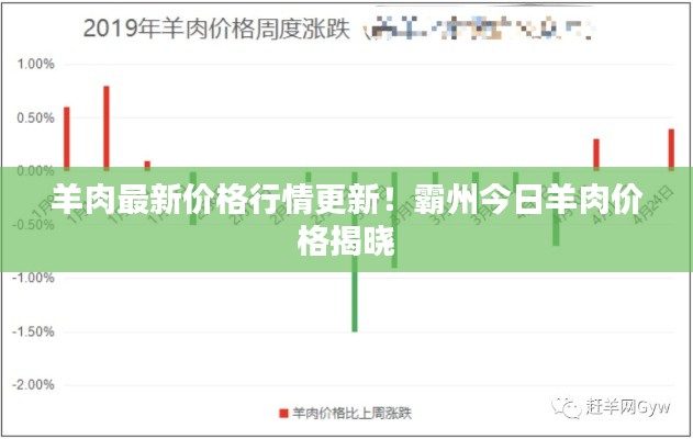 羊肉最新价格行情更新！霸州今日羊肉价格揭晓