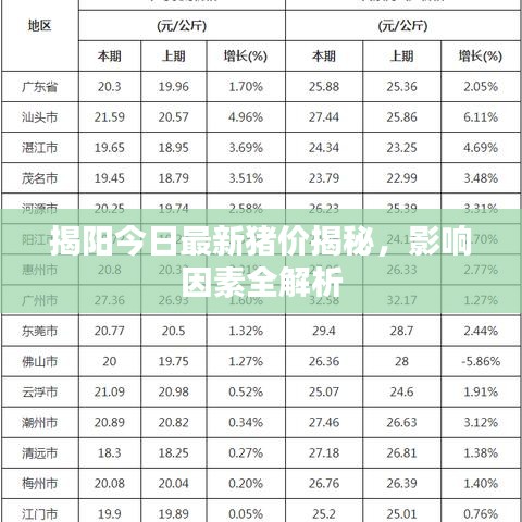 揭阳今日最新猪价揭秘，影响因素全解析