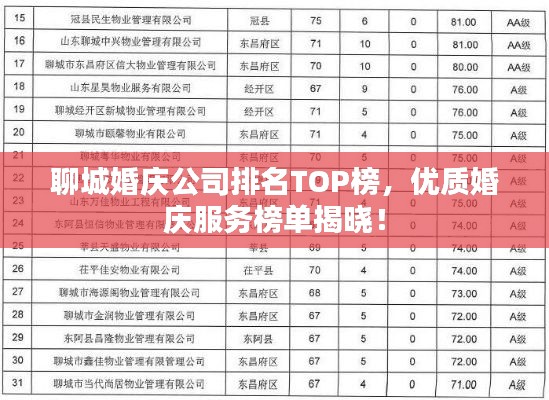 聊城婚庆公司排名TOP榜，优质婚庆服务榜单揭晓！