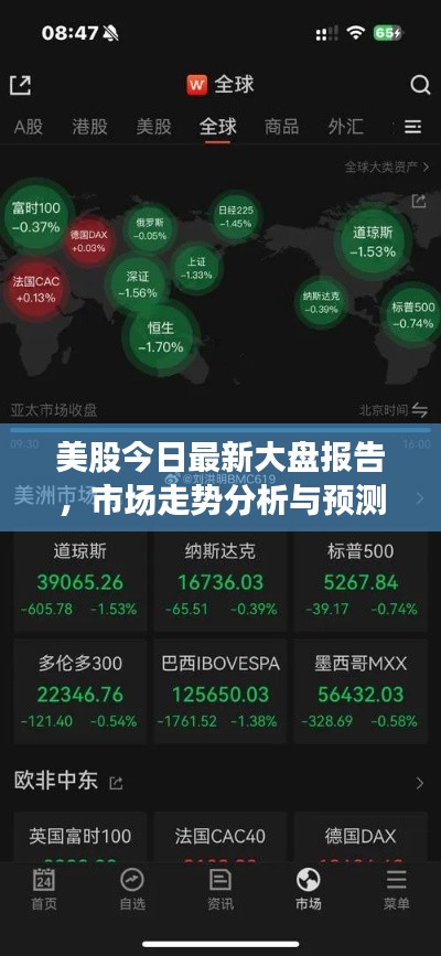 美股今日最新大盘报告，市场走势分析与预测