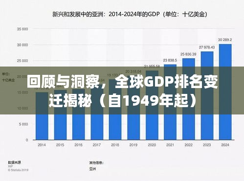 回顾与洞察，全球GDP排名变迁揭秘（自1949年起）
