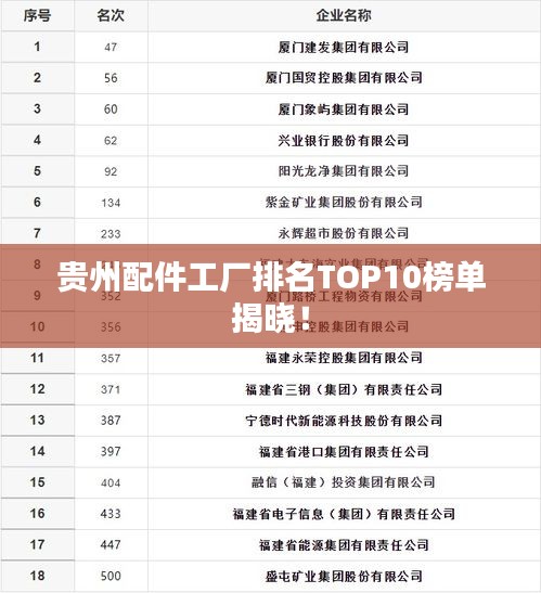贵州配件工厂排名TOP10榜单揭晓！