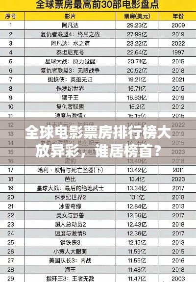 全球电影票房排行榜大放异彩，谁居榜首？