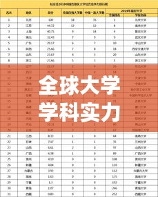 全球大学学科实力大比拼，最新排名榜揭秘顶尖学府竞争力
