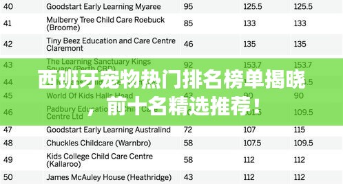 西班牙宠物热门排名榜单揭晓，前十名精选推荐！