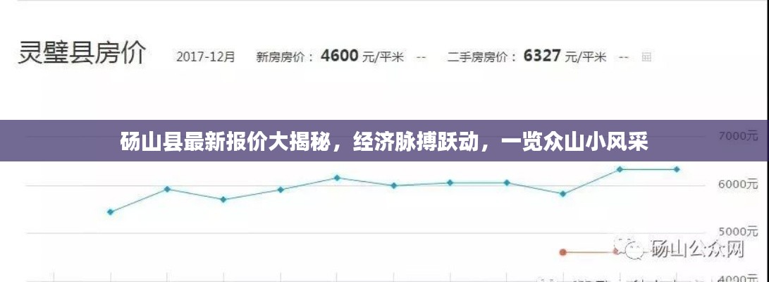 砀山县最新报价大揭秘，经济脉搏跃动，一览众山小风采
