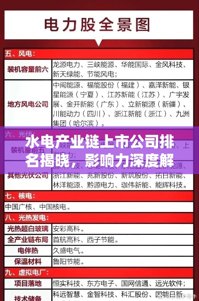 水电产业链上市公司排名揭晓，影响力深度解析