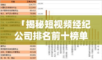 「揭秘短视频经纪公司排名前十榜单，行业巨头一网打尽！」