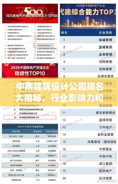 中南建筑设计公司排名大揭秘，行业影响力和实力展现