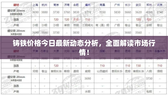 铸铁价格今日最新动态分析，全面解读市场行情！