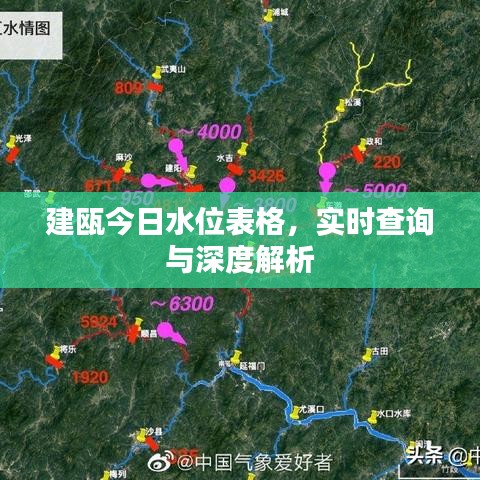 建瓯今日水位表格，实时查询与深度解析