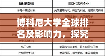 博科尼大学全球排名及影响力，探究其全球高等教育领域的卓越表现