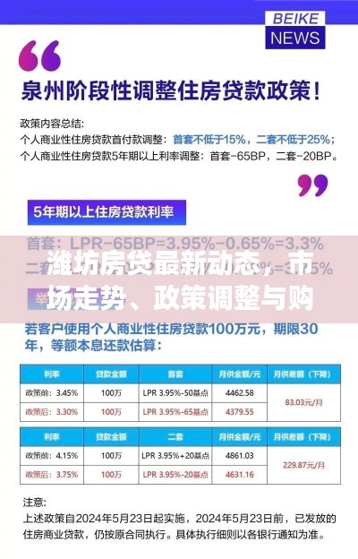 潍坊房贷最新动态，市场走势、政策调整与购房者焦点关注