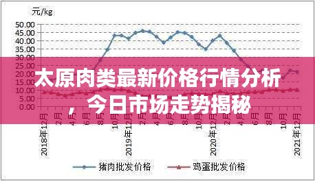 太原肉类最新价格行情分析，今日市场走势揭秘