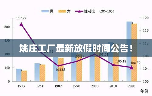 姚庄工厂最新放假时间公告！