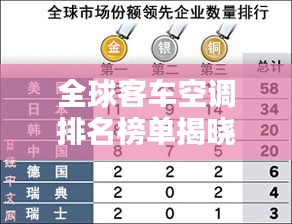 全球客车空调排名榜单揭晓！这些品牌名列前茅