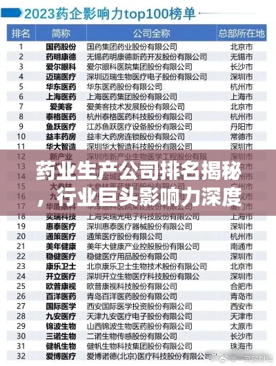 药业生产公司排名揭秘，行业巨头影响力深度解析