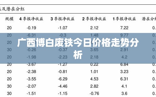 广西博白废铁今日价格走势分析