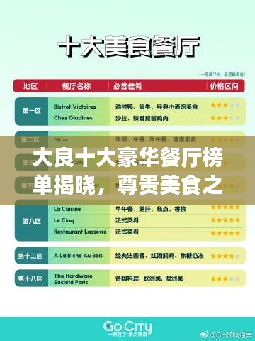 大良十大豪华餐厅榜单揭晓，尊贵美食之旅不容错过