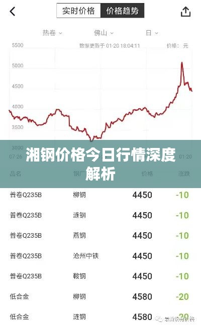 湘钢价格今日行情深度解析