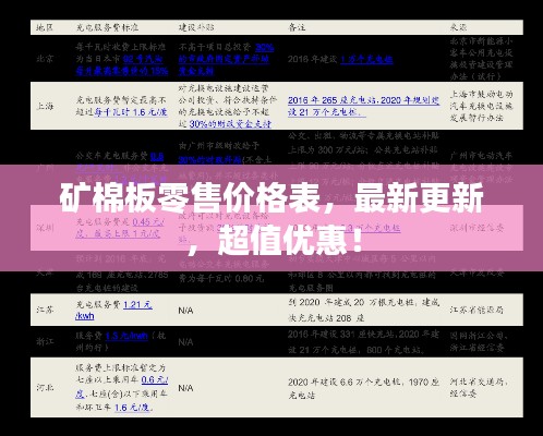 矿棉板零售价格表，最新更新，超值优惠！