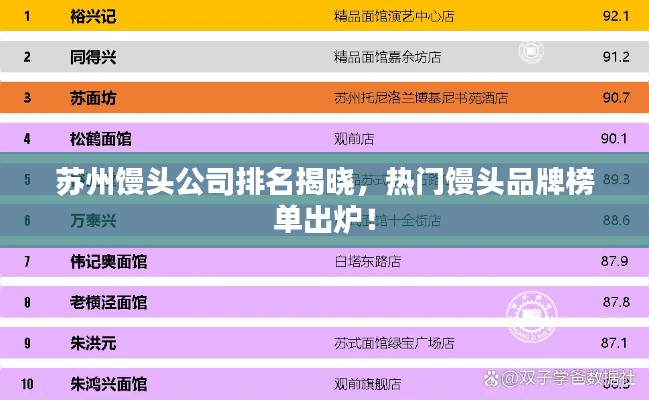 苏州馒头公司排名揭晓，热门馒头品牌榜单出炉！