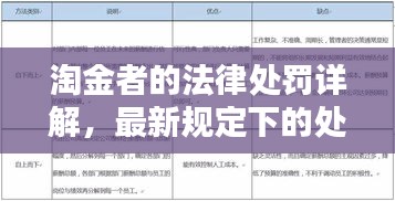 淘金者的法律处罚详解，最新规定下的处罚措施与应对策略