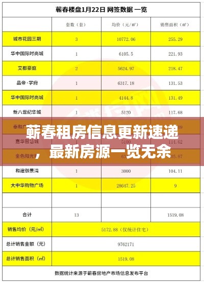 蕲春租房信息更新速递，最新房源一览无余