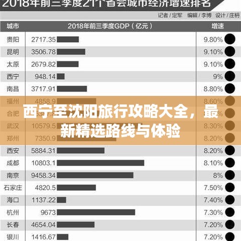 西宁至沈阳旅行攻略大全，最新精选路线与体验