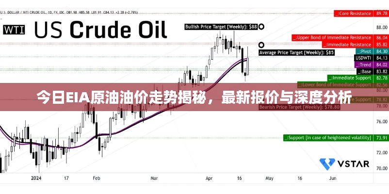 今日EIA原油油价走势揭秘，最新报价与深度分析