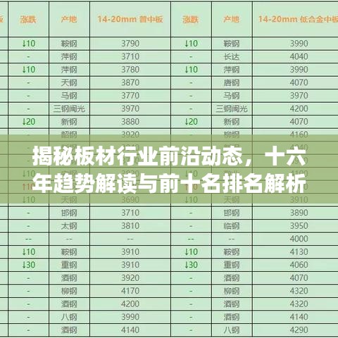 揭秘板材行业前沿动态，十六年趋势解读与前十名排名解析