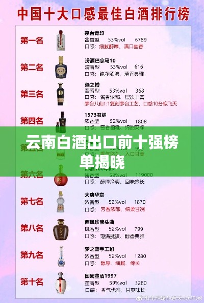 云南白酒出口前十强榜单揭晓