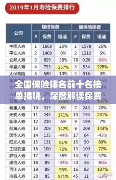 全国保险排名前十名榜单揭晓，深度解读保费趋势分析