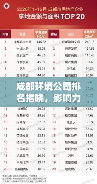 成都环境公司排名揭晓，影响力与实力一览无余